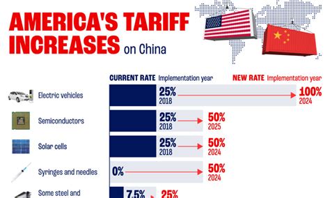 tarrifs on china are the correct strategy